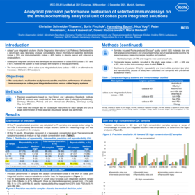 Analytical precision performance evaluation of selected immunoassays on the immunochemistry analytical unit of cobas pure integrated solutions