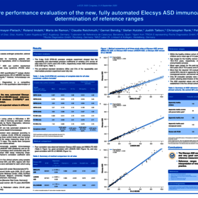 Multicentre performance evaluation of the new, fully automated Elecsys ASD immunoassay and determination of reference ranges