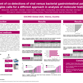 High percent of co-detections of viral versus bacterial gastrointestinal pathogens in stool samples calls for a different approach in analysis of molecular testing results