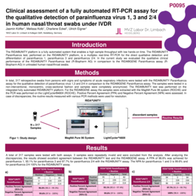 Clinical assessment of a fully automated RT-PCR assay for the qualitative detection of parainfluenza virus 1, 3 and 2/4 in human nasal/throat swabs under IVDR