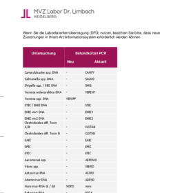 Befundkürzel PCR Diagnostik niedergelassene Ärzte