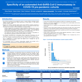 Specificity of an automated Anti-SARS-CoV-2 immunoassay in COVID-19 pre-pandemic cohorts T03-ID28467