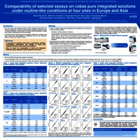 Comparability of selected assays on cobas pure integrated solutions under routine-like conditions at four sites in Europe and Asia