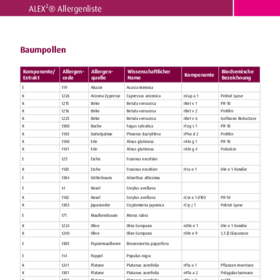 ALEX²® Allergenliste